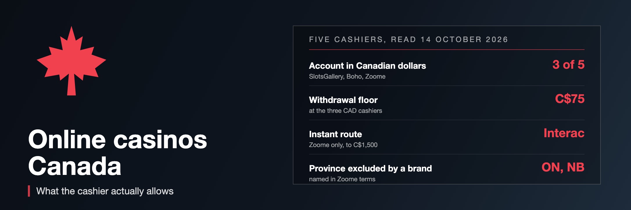 Online casinos Canada: what the cashier actually allows